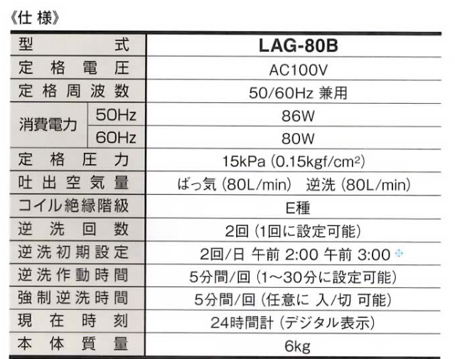 消費税込・送料無料】日東工器 メドーサイレントブロワ 逆洗タイマー付 LAG-80E