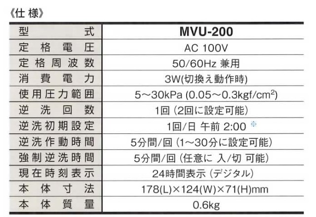 消費税込・送料無料】日東工器 切換バルブユニット MVU-200